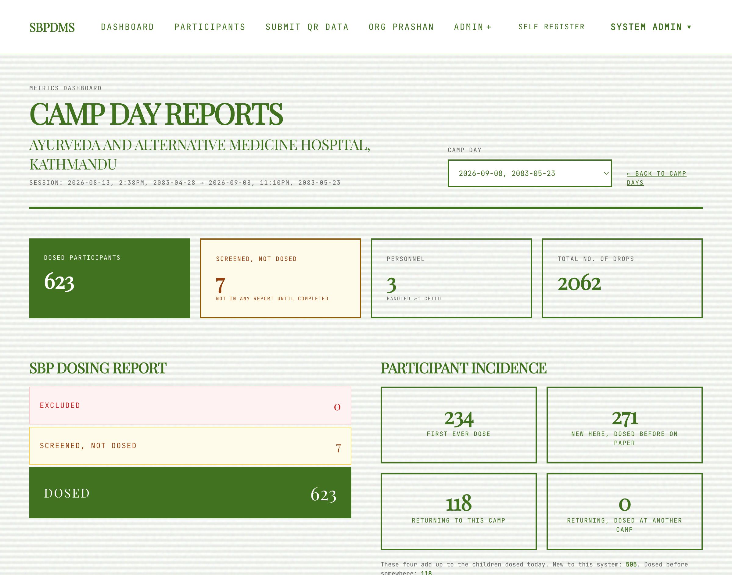 The camp-day report page