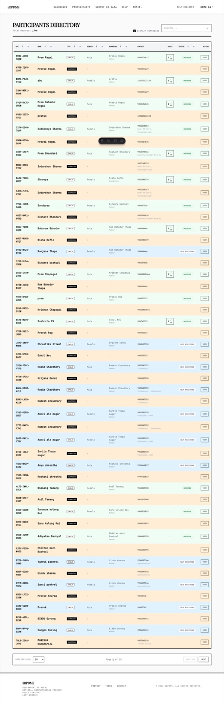 Directory with guardians shown