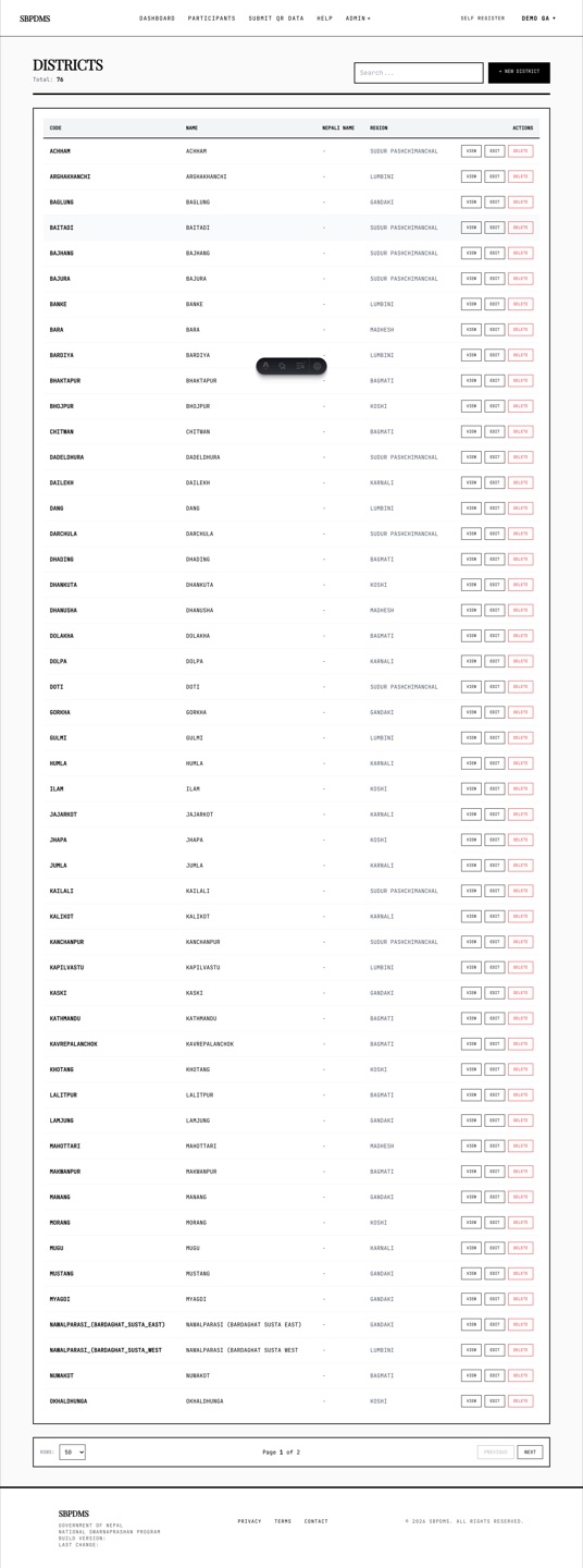 The Districts list