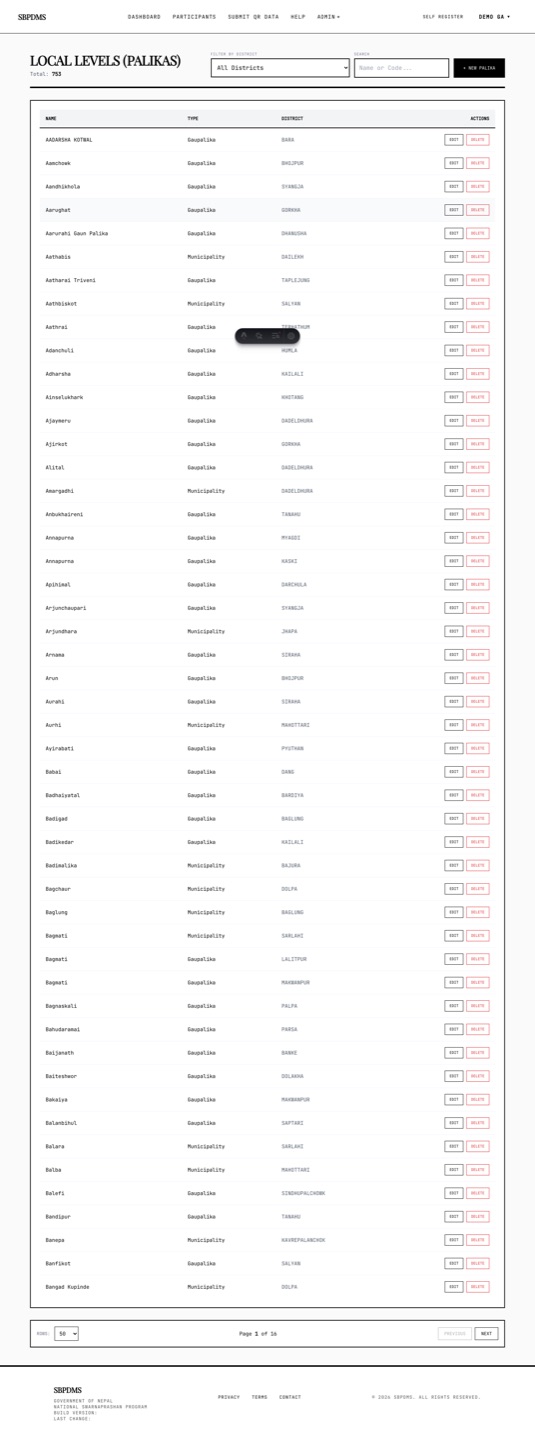 The Local Levels list