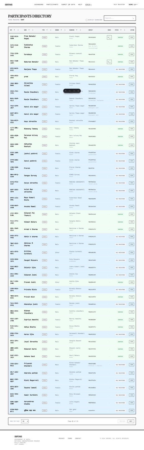 The directory for a site admin